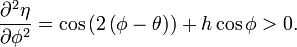 {\frac  {\partial ^{2}\eta }{\partial \phi ^{2}}}=\cos \left(2\left(\phi -\theta \right)\right)+h\cos \phi >0.\,