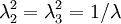 \lambda _{2}^{2}=\lambda _{3}^{2}=1/\lambda 