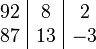 {\begin{array}{c|c|c}92&8&2\\87&13&-3\end{array}}