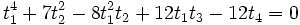 t_{1}^{4}+7t_{2}^{2}-8t_{1}^{2}t_{2}+12t_{1}t_{3}-12t_{4}=0