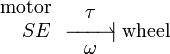 {\begin{array}[b]{r}{\text{motor}}\\SE\end{array}}\;{\overset  {\textstyle \tau }{{\underset  {\textstyle \omega }{-\!\!\!-\!\!\!-\!\!\!\rightharpoonup \!\!\!|}}}}\;{\text{wheel}}