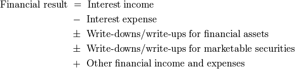 \textstyle {{\begin{aligned}{\mbox{Financial result }}&={\mbox{ Interest income}}\\&-{\mbox{ Interest expense}}\\&\pm {\mbox{ Write-downs/write-ups for financial assets}}\\&\pm {\mbox{ Write-downs/write-ups for marketable securities}}\\&+{\mbox{ Other financial income and expenses}}\end{aligned}}}