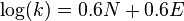 \log(k)=0.6N+0.6E