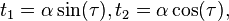 t_{1}=\alpha \sin(\tau ),t_{2}=\alpha \cos(\tau ),