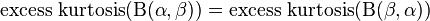 {\text{excess kurtosis}}(\mathrm{B} (\alpha ,\beta ))={\text{excess kurtosis}}(\mathrm{B} (\beta ,\alpha ))