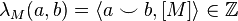 \lambda _{M}(a,b)=\langle a\smile b,[M]\rangle \in {\mathbb  {Z}}