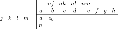 {\begin{array}{cc}{\begin{array}{rrrr}\\j&k&l&m\\\end{array}}&{\begin{array}{|rrrr|rrrr}&nj&nk&nl&nm&&&\\a&b&c&d&e&f&g&h\\\hline a&o_{0}&&&&&&\\n&&&&&&&\\\end{array}}\end{array}}