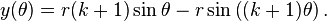 y(\theta )=r(k+1)\sin \theta -r\sin \left((k+1)\theta \right).\,