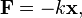 {\mathbf  {F}}=-k{\mathbf  {x}},