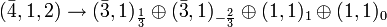 ({\bar  {4}},1,2)\rightarrow ({\bar  {3}},1)_{{{\frac  {1}{3}}}}\oplus ({\bar  {3}},1)_{{-{\frac  {2}{3}}}}\oplus (1,1)_{1}\oplus (1,1)_{0}