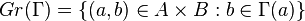 Gr(\Gamma )=\{(a,b)\in A\times B:b\in \Gamma (a)\}