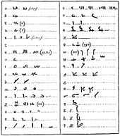 "Illustration depicting two columns of demotic text and their Greek equivalent, as devised by Johan David Åkerblad in 1802"