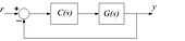 A basic closed loop control System, using unity negative feedback. C(s) and G(s) denote compensator and plant transfer functions, respectively.