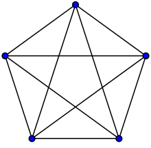 Complete graph K5.svg