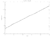 Growth of advected contour