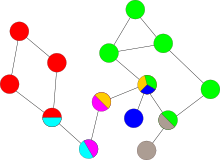 An example graph with biconnected components marked