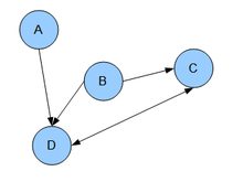 An example of a graphical model.