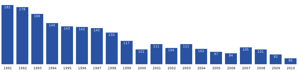 Kapisillit population dynamics