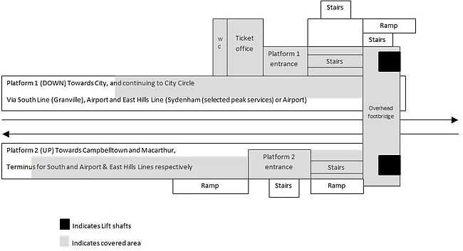 Station layout