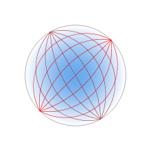 A circle, shaded sky blue at the center, fading to white at the edge. A bundle of red curves emanate from a point on the circumference and re-converge at a point at the opposite edge of the circle. Another bundle does the same from the upper left.