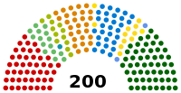 NationalCouncilSeating.svg