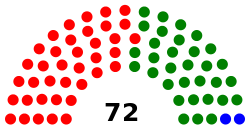 National Assembly of Cape Verde chart.svg