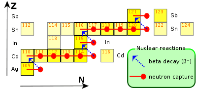 yellow squares with red and blue arrows