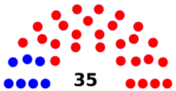 S.D Senate Diagram.png