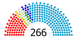 Senado_Espa%C3%B1a_2011.png