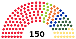 Slovakian National Council.svg