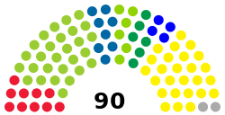 Slovenian National Assembly chart.svg