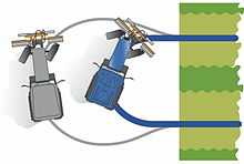 Illustration to show how the Super Steer works