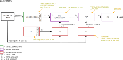 analogue synth components