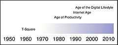 timeline showing how far ahead of Jobs' curve T-Square was