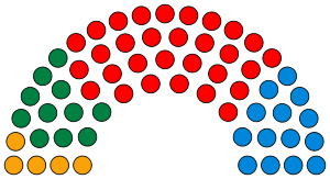 Welsh Assembly 2011.svg