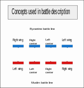 Image-1. Concepts used in the description of the battle lines