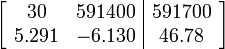 \left[{\begin{array}{cc|c}30&591400&591700\\5.291&-6.130&46.78\\\end{array}}\right]