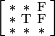 {\Bigl [}{\begin{smallmatrix}{\mathrm  {*}}&{\mathrm  {*}}&{\mathrm  {F}}\\{\mathrm  {*}}&{\mathrm  {T}}&{\mathrm  {F}}\\{\mathrm  {*}}&{\mathrm  {*}}&{\mathrm  {*}}\end{smallmatrix}}{\Bigr ]}