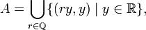 A=\bigcup _{{r\in {\mathbb  {Q}}}}\{(ry,y)\mid y\in {\mathbb  {R}}\},