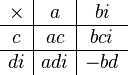 {\begin{array}{c|c|c}\times &a&bi\\\hline c&ac&bci\\\hline di&adi&-bd\end{array}}