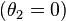 (\theta _{2}=0)