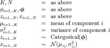 {\begin{array}{lcl}K,N&=&{\text{as above}}\\\phi _{{i=1\dots K}},{\boldsymbol  \phi }&=&{\text{as above}}\\z_{{i=1\dots N}},x_{{i=1\dots N}}&=&{\text{as above}}\\\mu _{{i=1\dots K}}&=&{\text{mean of component }}i\\\sigma _{{i=1\dots K}}^{2}&=&{\text{variance of component }}i\\z_{{i=1\dots N}}&\sim &\operatorname {Categorical}({\boldsymbol  \phi })\\x_{{i=1\dots N}}&\sim &{\mathcal  {N}}(\mu _{{z_{i}}},\sigma _{{z_{i}}}^{2})\end{array}}