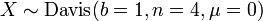 X\sim {\mathrm  {Davis}}(b=1,n=4,\mu =0)\,