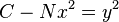 C-Nx^{2}=y^{2}