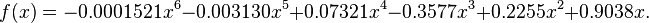 f(x)=-0.0001521x^{6}-0.003130x^{5}+0.07321x^{4}-0.3577x^{3}+0.2255x^{2}+0.9038x.