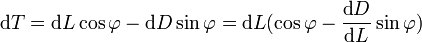 {\mbox{d}}T={\mbox{d}}L\cos \varphi -{\mbox{d}}D\sin \varphi ={\mbox{d}}L(\cos \varphi -{\frac  {{\mbox{d}}D}{{\mbox{d}}L}}\sin \varphi )