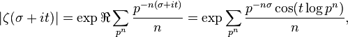 |\zeta (\sigma +it)|=\exp \Re \sum _{{p^{n}}}{\frac  {p^{{-n(\sigma +it)}}}{n}}=\exp \sum _{{p^{n}}}{\frac  {p^{{-n\sigma }}\cos(t\log p^{n})}{n}},