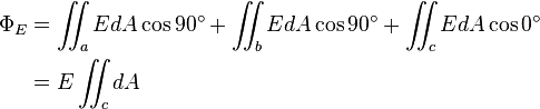 {\begin{aligned}\Phi _{E}&=\int \!\!\!\!\int _{a}EdA\cos 90^{\circ }+\int \!\!\!\!\int _{b}EdA\cos 90^{\circ }+\int \!\!\!\!\int _{c}EdA\cos 0^{\circ }\\&=E\int \!\!\!\!\int _{c}dA\\\end{aligned}}