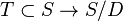 T\subset S\rightarrow S/D