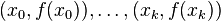 (x_{0},f(x_{0})),\ldots ,(x_{{k}},f(x_{{k}}))